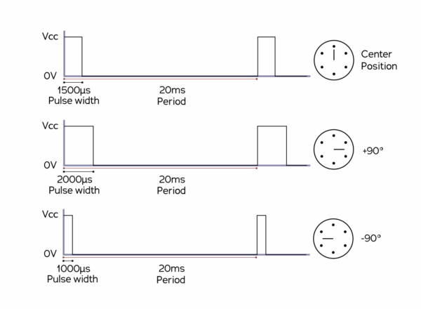 Servomotor motion system