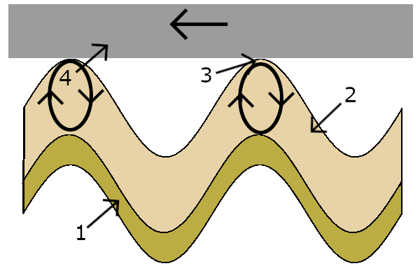 Ultrasonic piezo motion system