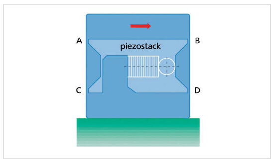 flex-hinge piezo motion system