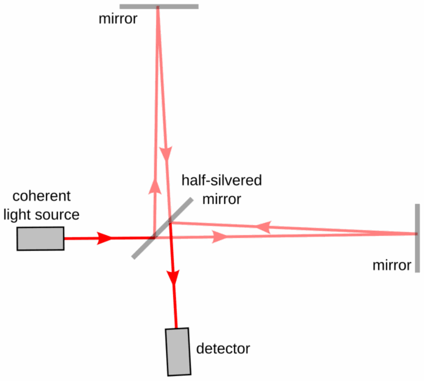 interferometer light path
